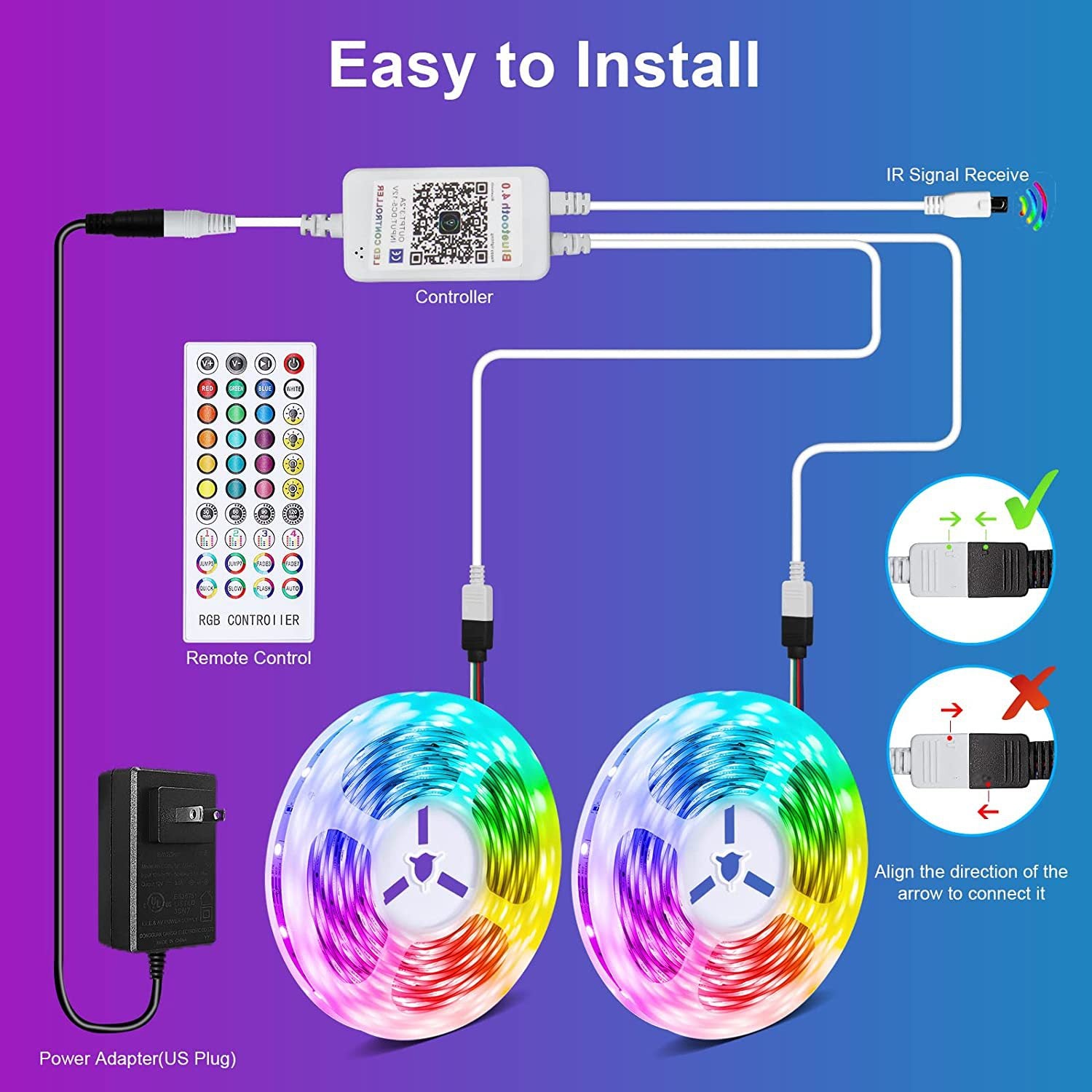 Diagram of LED strip lights setup with controller, remote control, power adapter, and RGB LED strips on a purple background.
